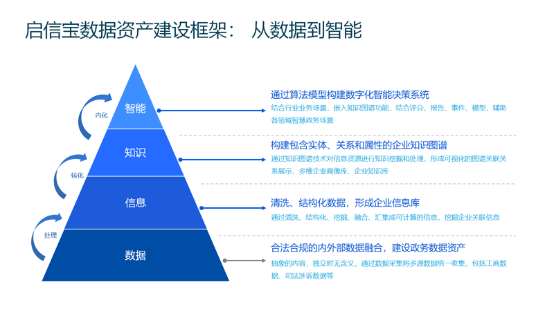 企业信息化引领新时代企业管理变革